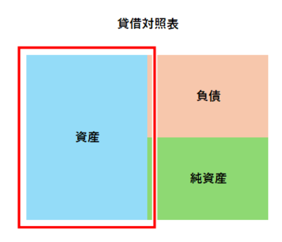 020　貸借対照表　資産